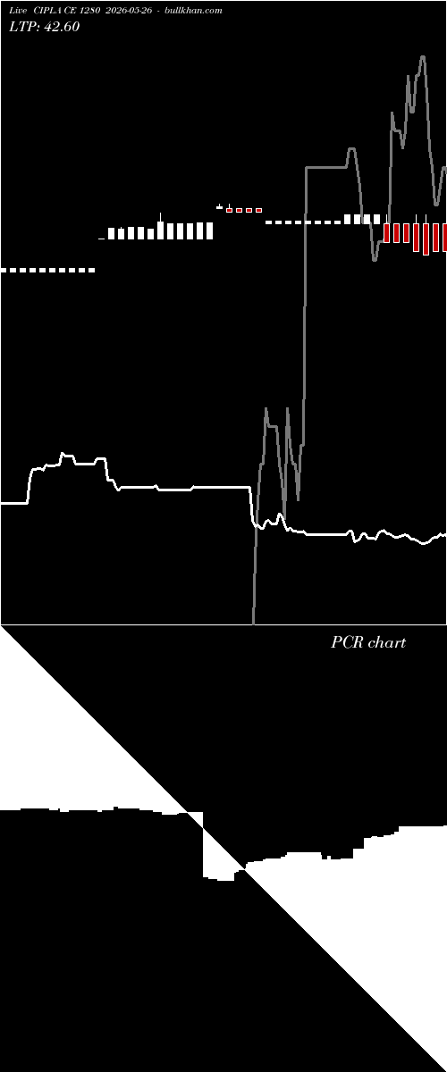  option chart CIPLA CE 1280 2026-05-26 