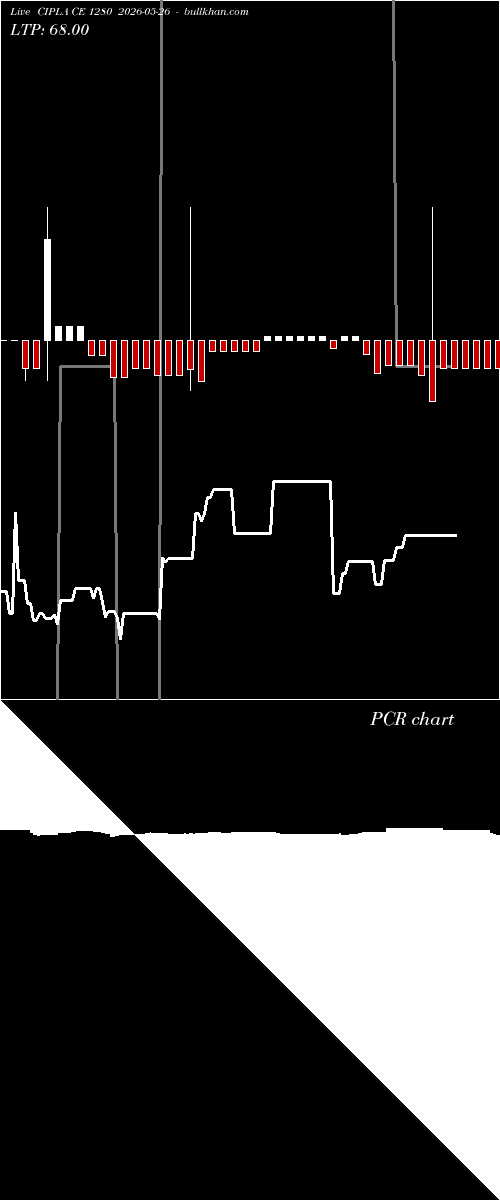  option chart CIPLA CE 1280 2026-05-26 