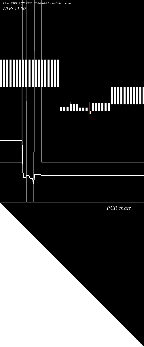  option chart CIPLA CE 1280 2026-10-27 