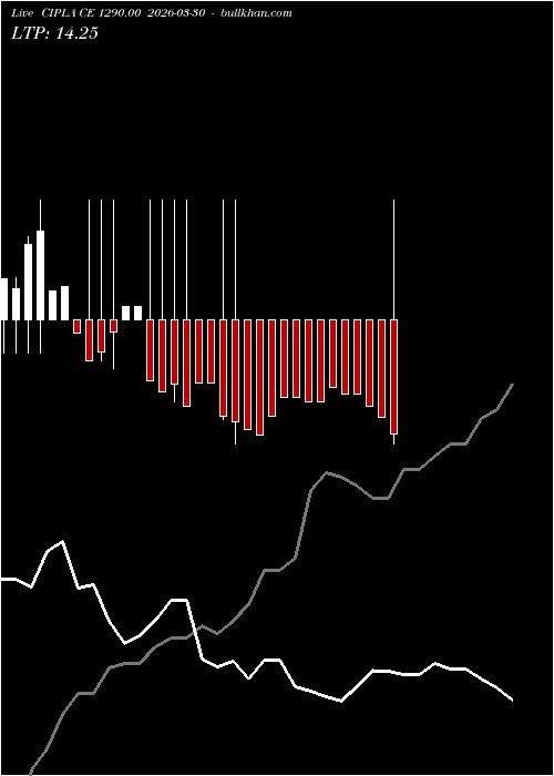  option chart CIPLA CE 1290.00 2026-03-30 