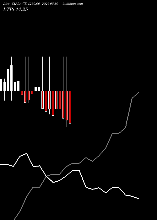  option chart CIPLA CE 1290.00 2026-03-30 