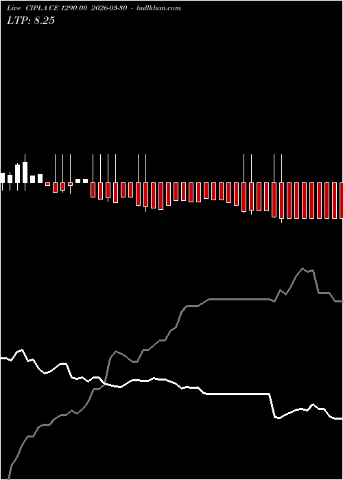  option chart CIPLA CE 1290.00 2026-03-30 