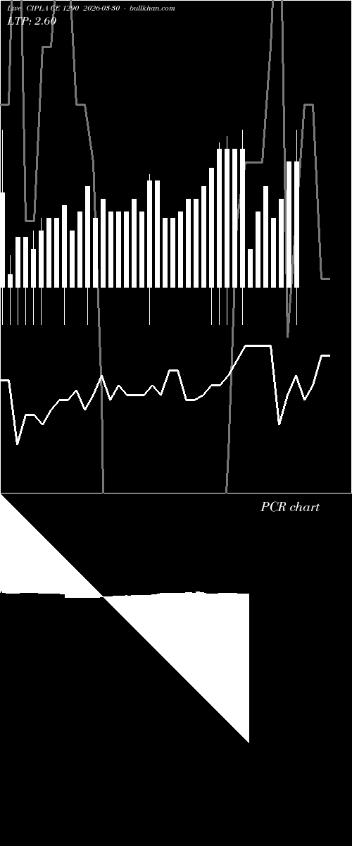  option chart CIPLA CE 1290 2026-03-30 