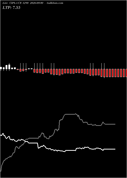  option chart CIPLA CE 1290 2026-03-30 