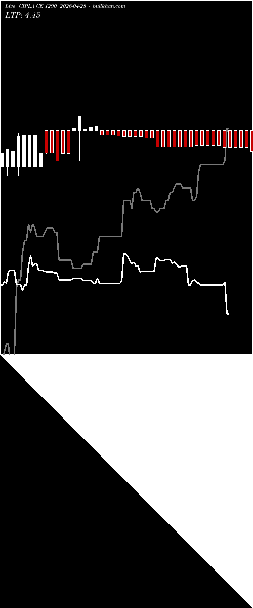  option chart CIPLA CE 1290 2026-04-28 