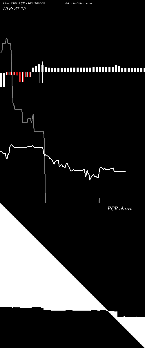  option chart CIPLA CE 1300 2026-02-24 