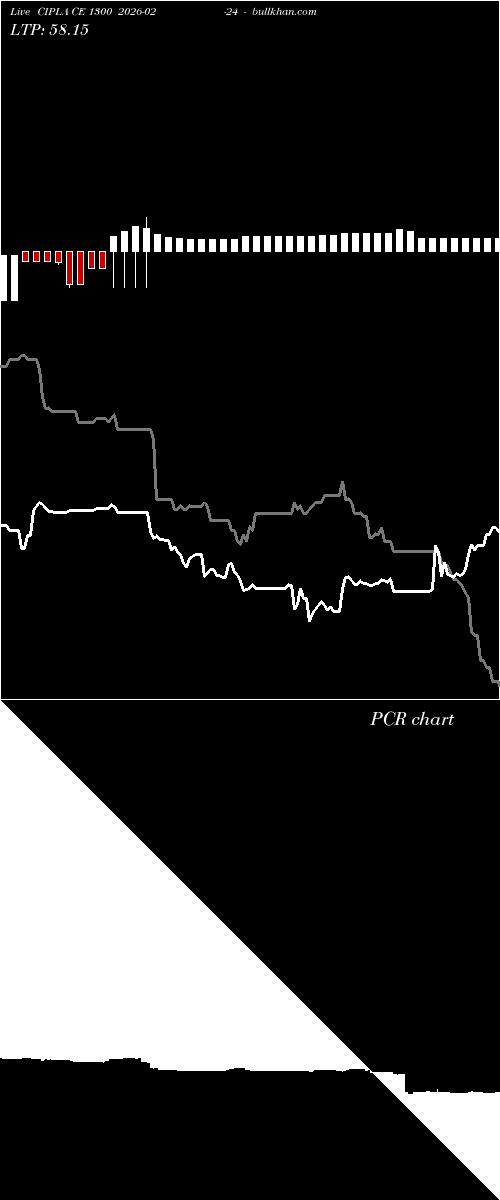  option chart CIPLA CE 1300 2026-02-24 