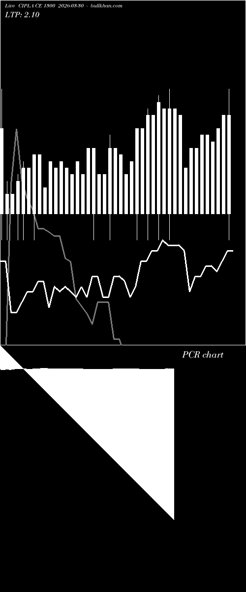  option chart CIPLA CE 1300 2026-03-30 