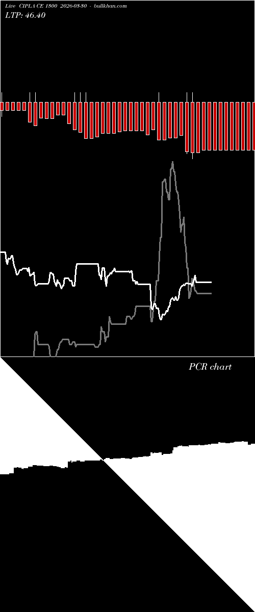  option chart CIPLA CE 1300 2026-03-30 