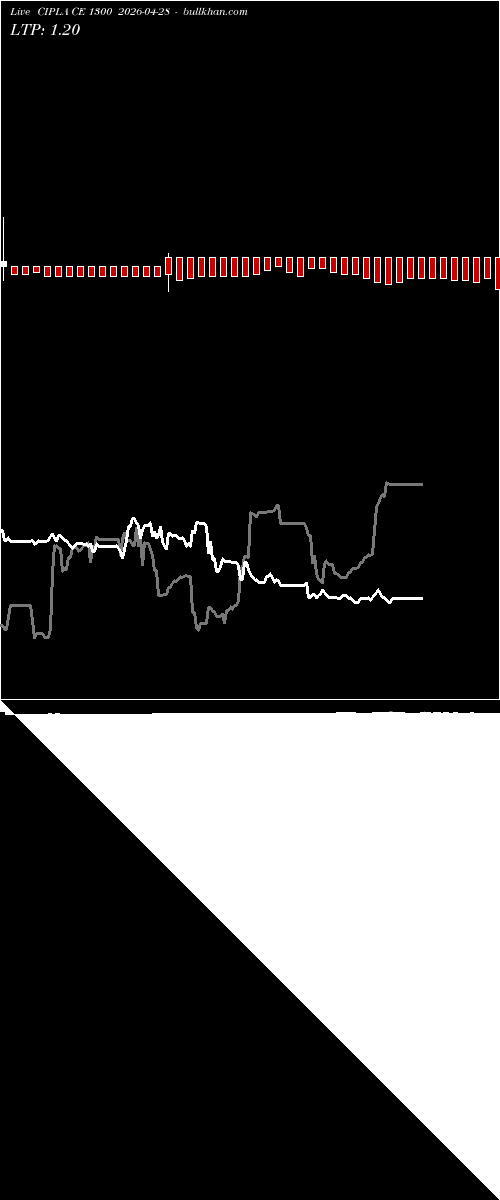  option chart CIPLA CE 1300 2026-04-28 