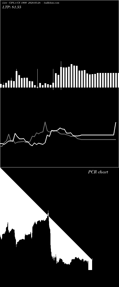  option chart CIPLA CE 1300 2026-05-26 