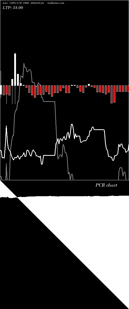  option chart CIPLA CE 1300 2026-05-26 
