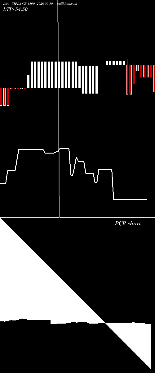  option chart CIPLA CE 1300 2026-06-30 