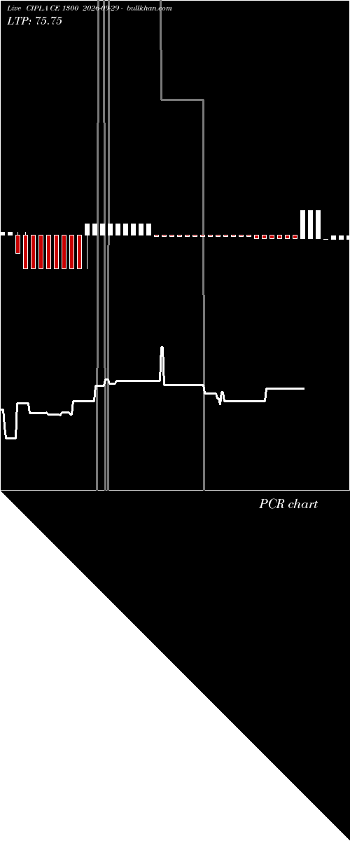  option chart CIPLA CE 1300 2026-09-29 