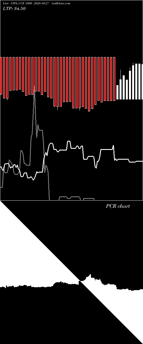  option chart CIPLA CE 1300 2026-10-27 