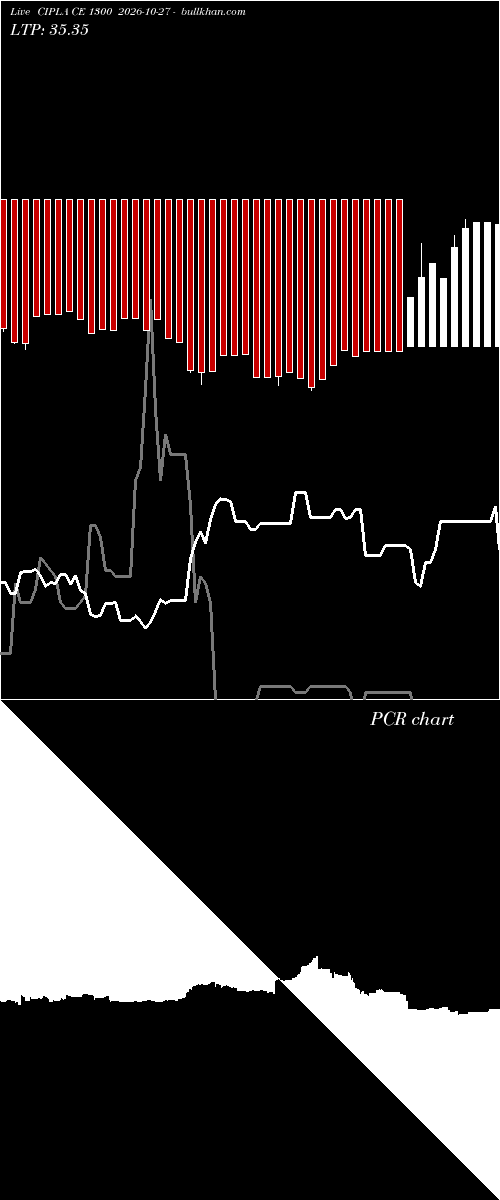  option chart CIPLA CE 1300 2026-10-27 