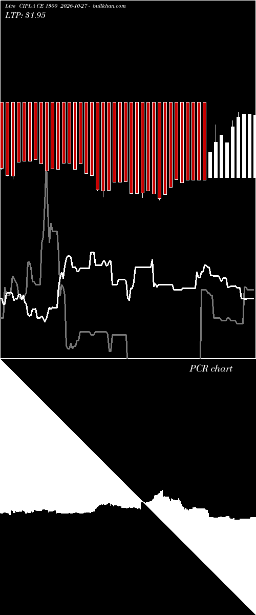  option chart CIPLA CE 1300 2026-10-27 