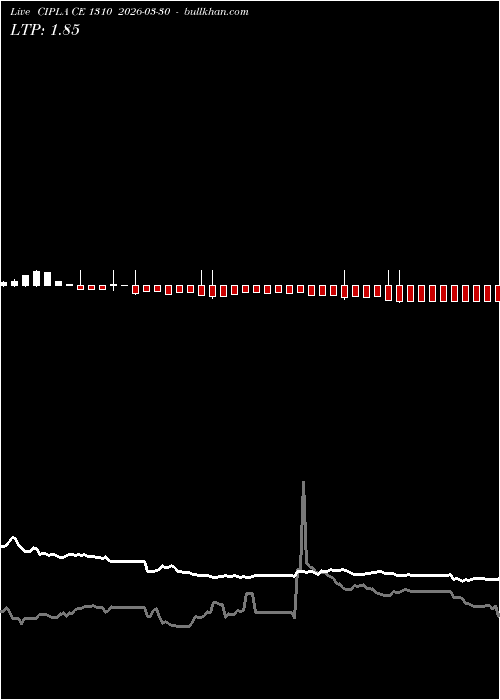  option chart CIPLA CE 1310 2026-03-30 