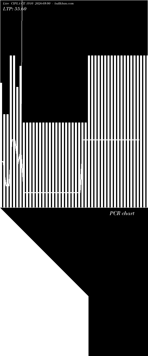  option chart CIPLA CE 1310 2026-03-30 