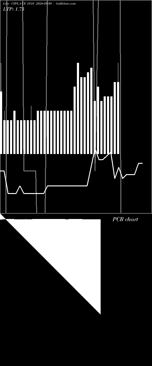  option chart CIPLA CE 1310 2026-03-30 