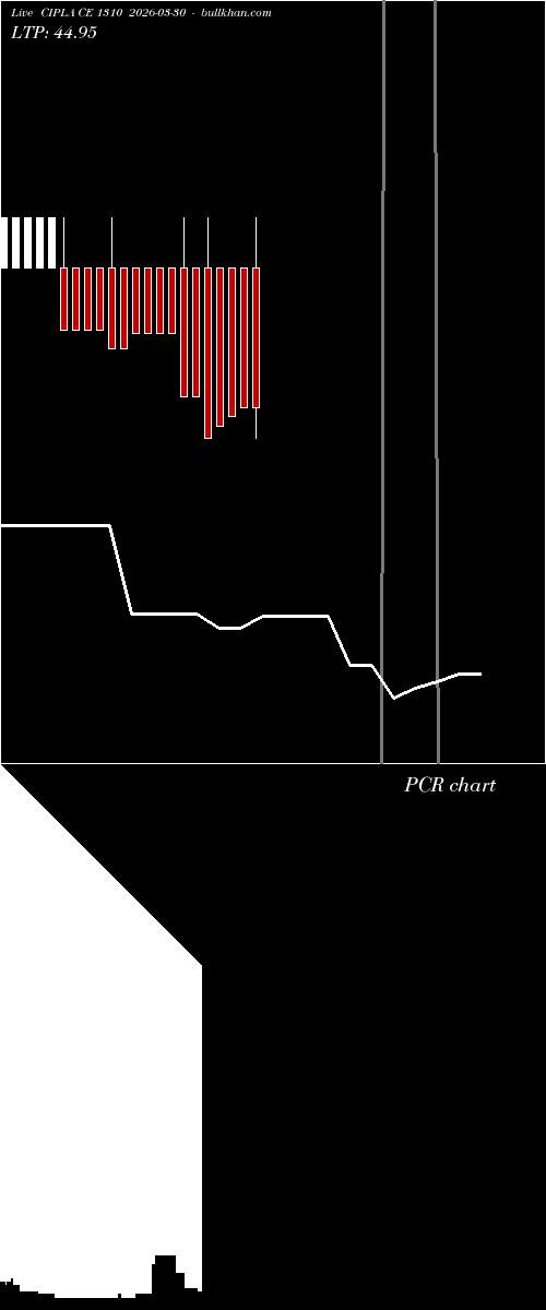  option chart CIPLA CE 1310 2026-03-30 