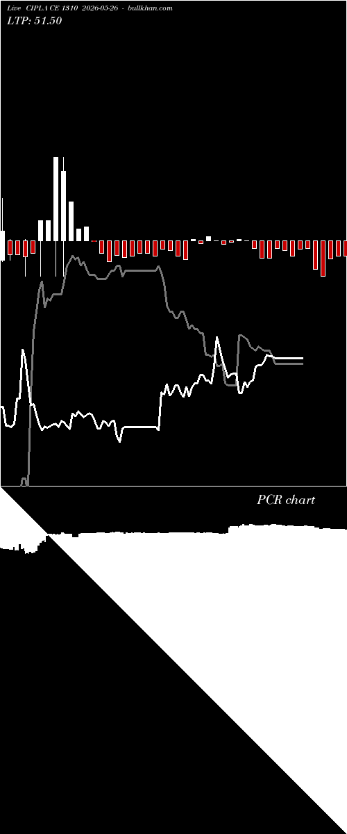  option chart CIPLA CE 1310 2026-05-26 