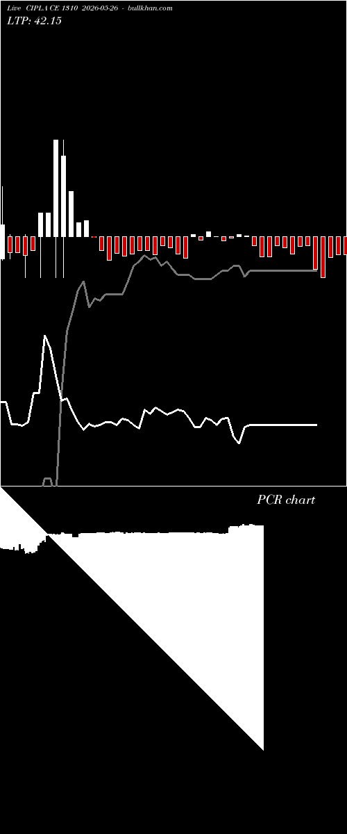  option chart CIPLA CE 1310 2026-05-26 
