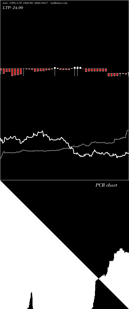  option chart CIPLA CE 1320.00 2026-10-27 