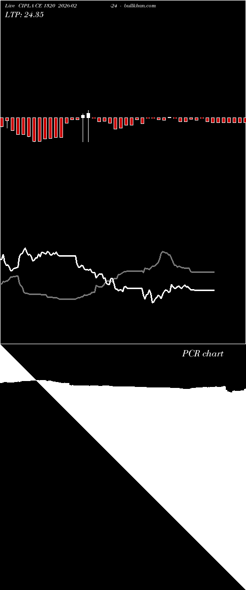  option chart CIPLA CE 1320 2026-02-24 