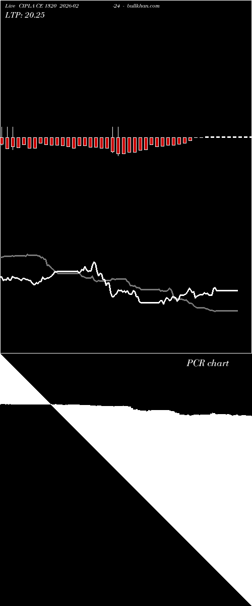  option chart CIPLA CE 1320 2026-02-24 