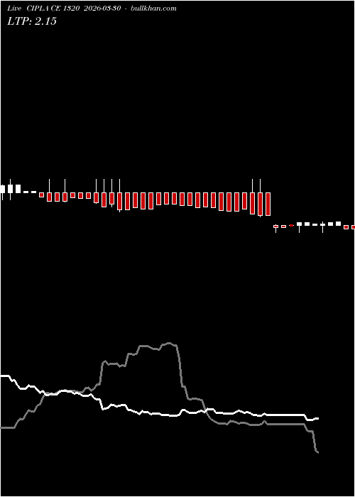  option chart CIPLA CE 1320 2026-03-30 