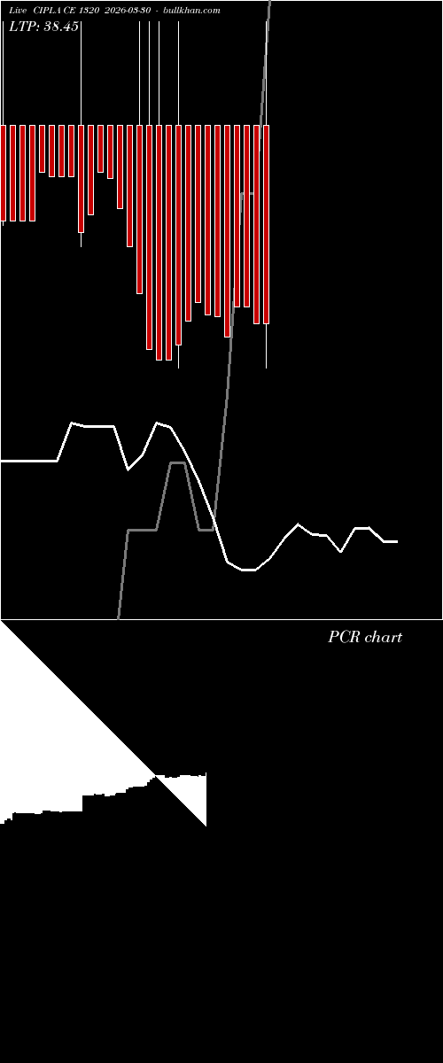  option chart CIPLA CE 1320 2026-03-30 