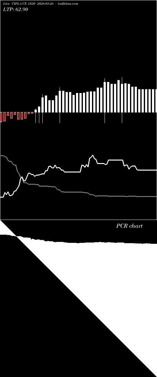  option chart CIPLA CE 1320 2026-05-26 