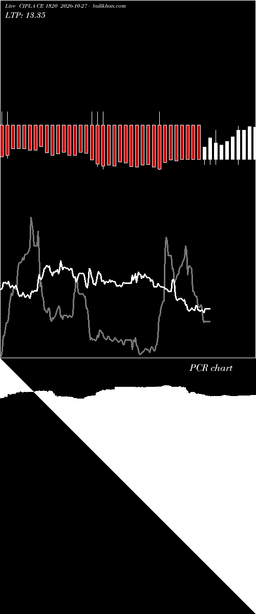  option chart CIPLA CE 1320 2026-10-27 