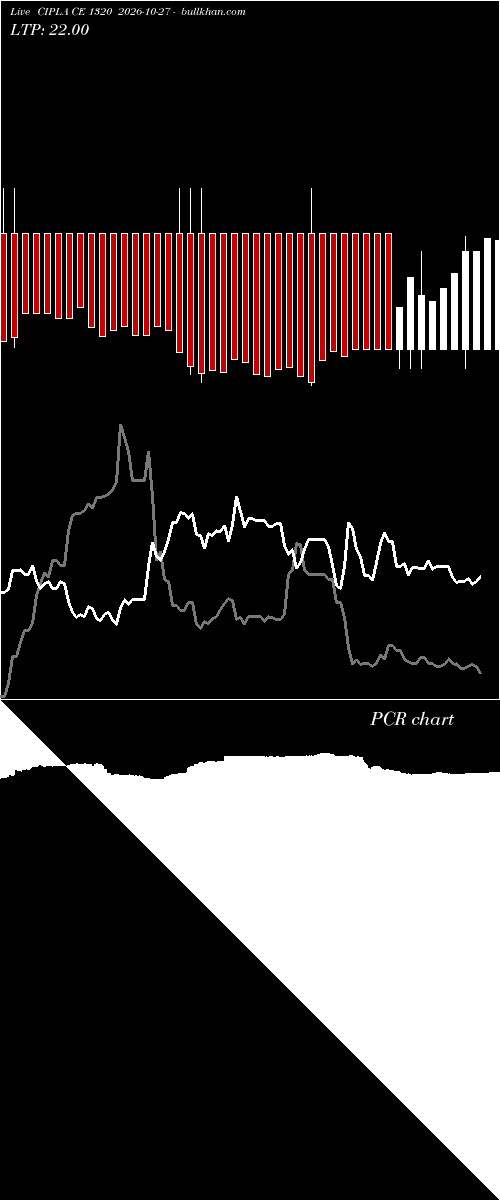  option chart CIPLA CE 1320 2026-10-27 