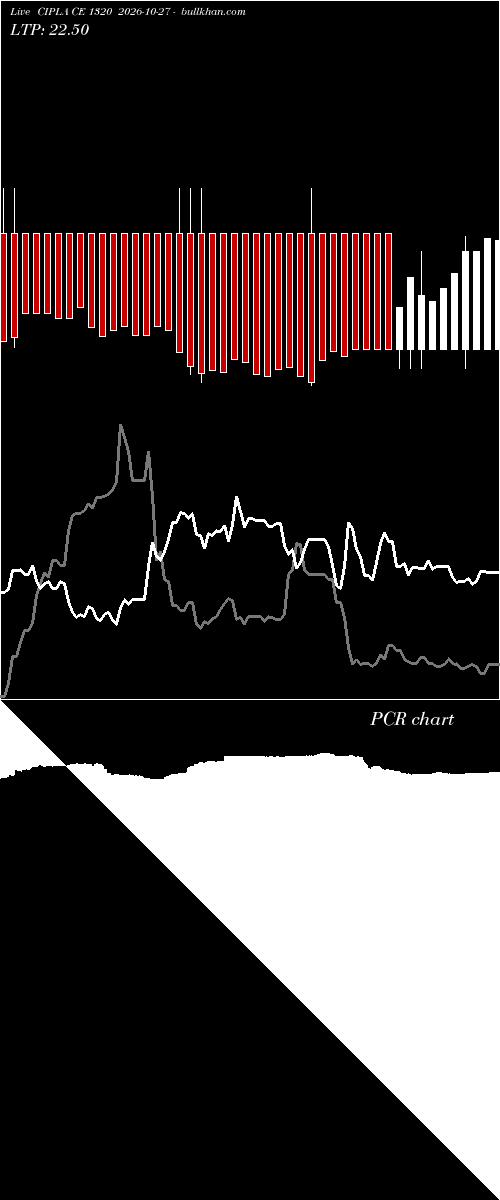  option chart CIPLA CE 1320 2026-10-27 