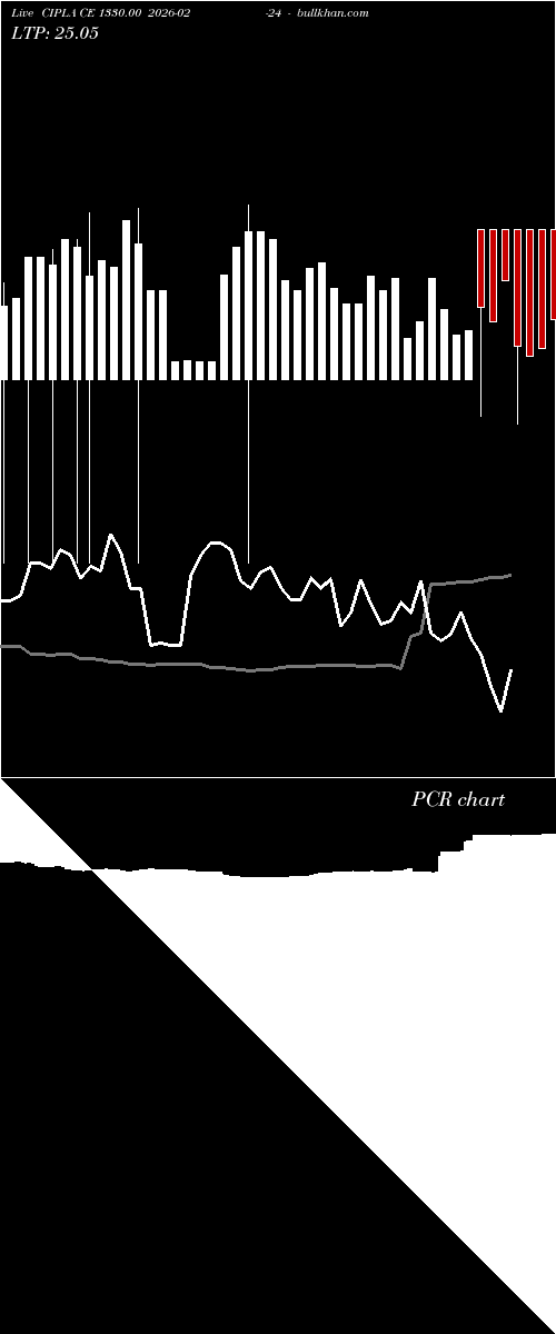  option chart CIPLA CE 1330.00 2026-02-24 