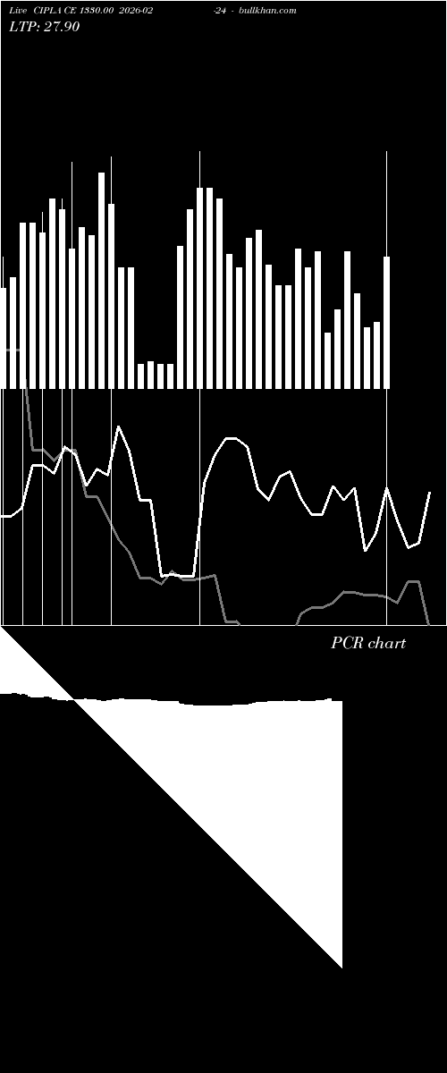  option chart CIPLA CE 1330.00 2026-02-24 