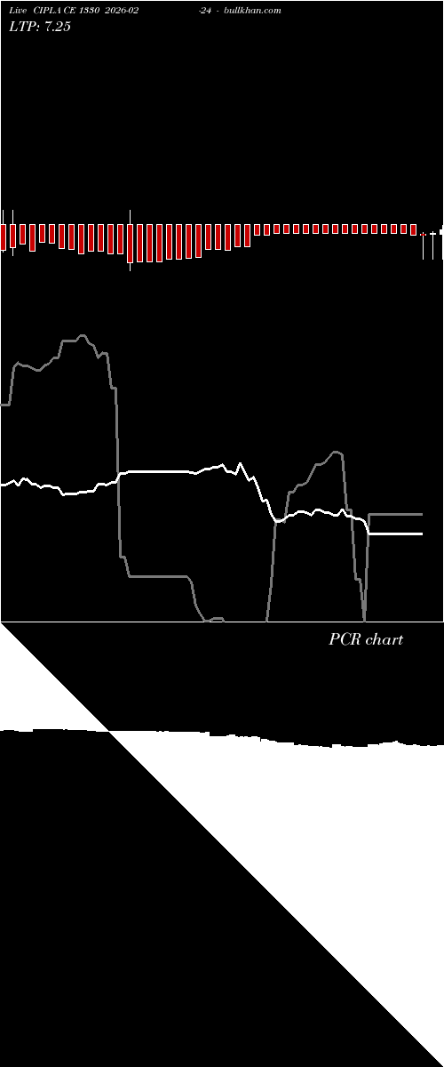  option chart CIPLA CE 1330 2026-02-24 