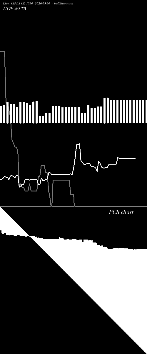  option chart CIPLA CE 1330 2026-03-30 