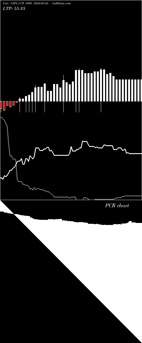  option chart CIPLA CE 1330 2026-05-26 
