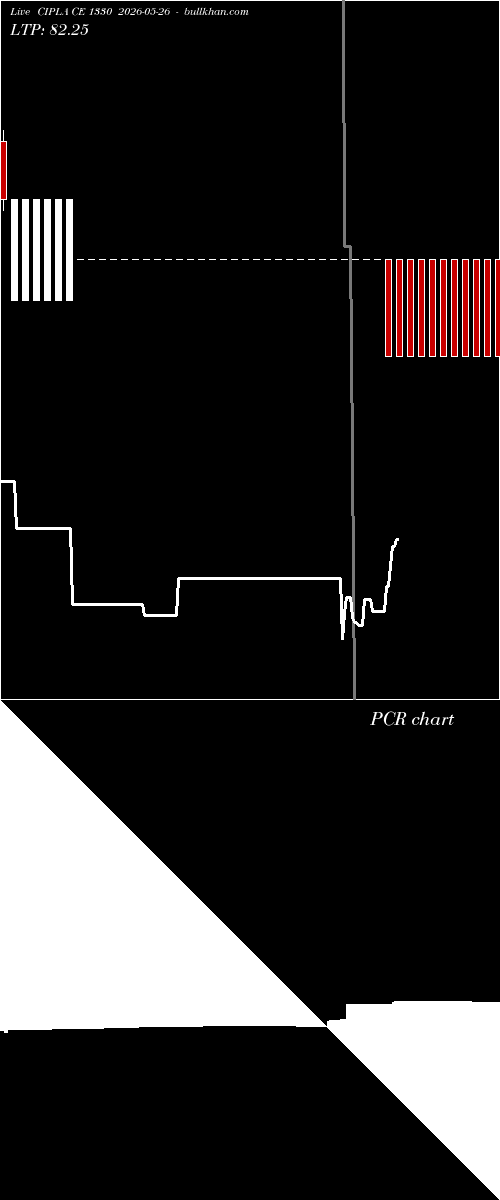  option chart CIPLA CE 1330 2026-05-26 