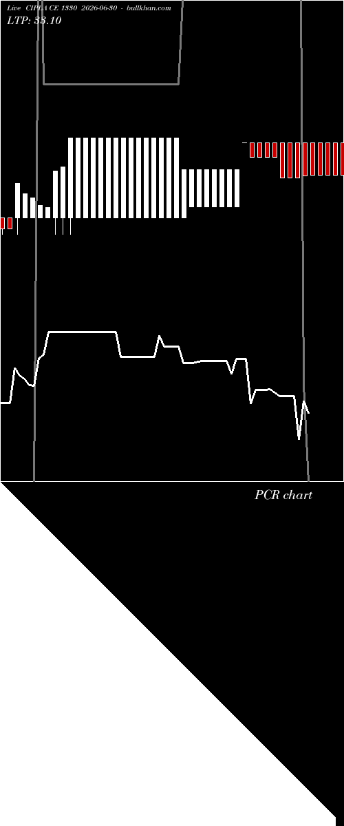  option chart CIPLA CE 1330 2026-06-30 