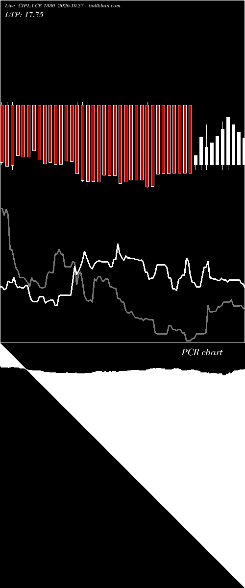  option chart CIPLA CE 1330 2026-10-27 