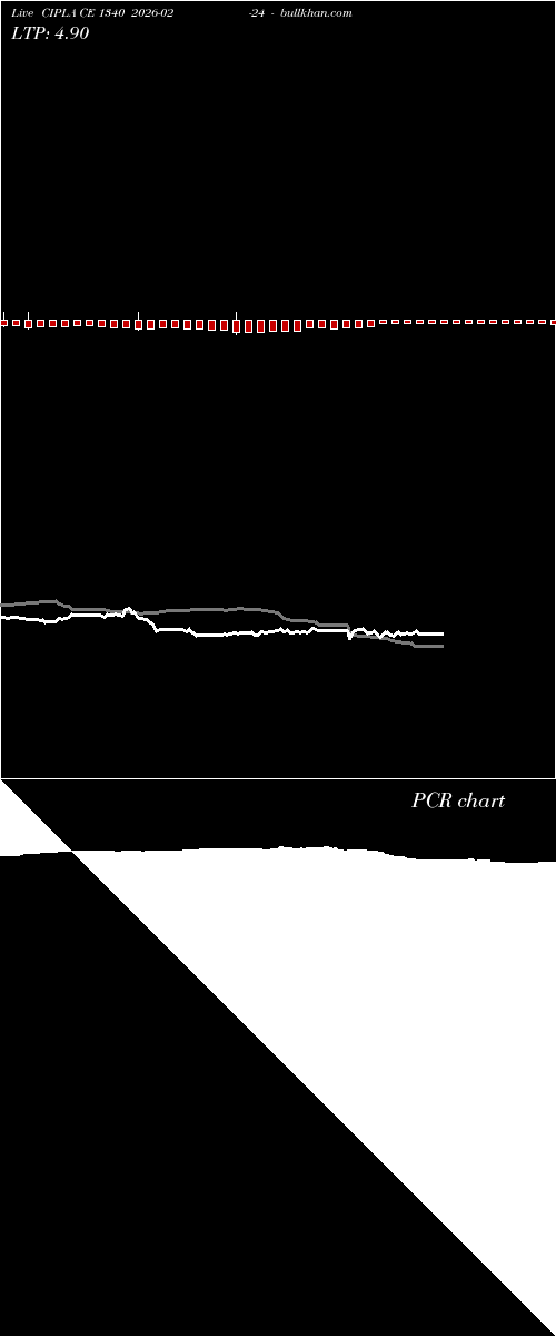  option chart CIPLA CE 1340 2026-02-24 