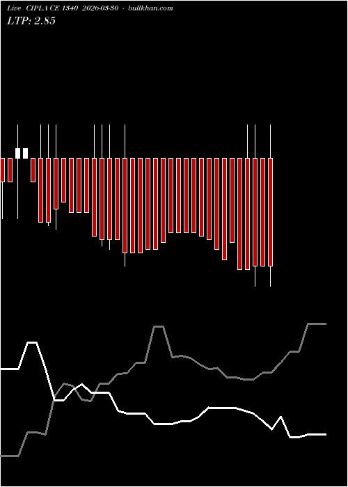  option chart CIPLA CE 1340 2026-03-30 