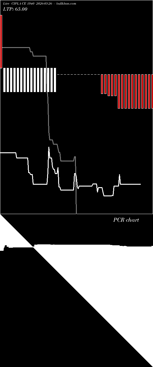  option chart CIPLA CE 1340 2026-05-26 