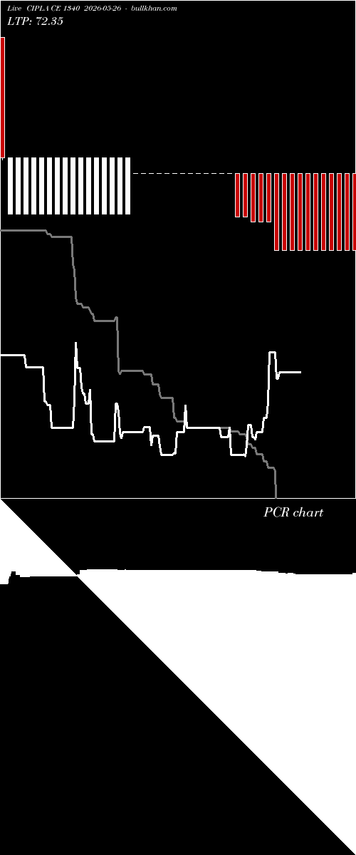  option chart CIPLA CE 1340 2026-05-26 