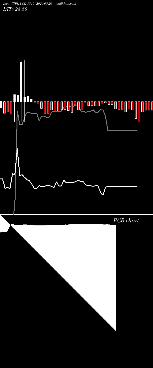  option chart CIPLA CE 1340 2026-05-26 