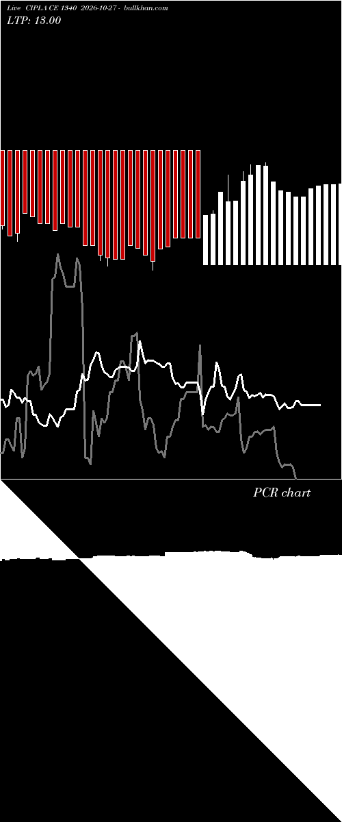  option chart CIPLA CE 1340 2026-10-27 